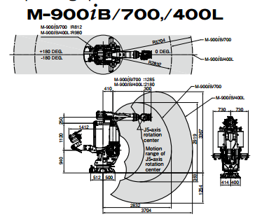 fanuc m900ib